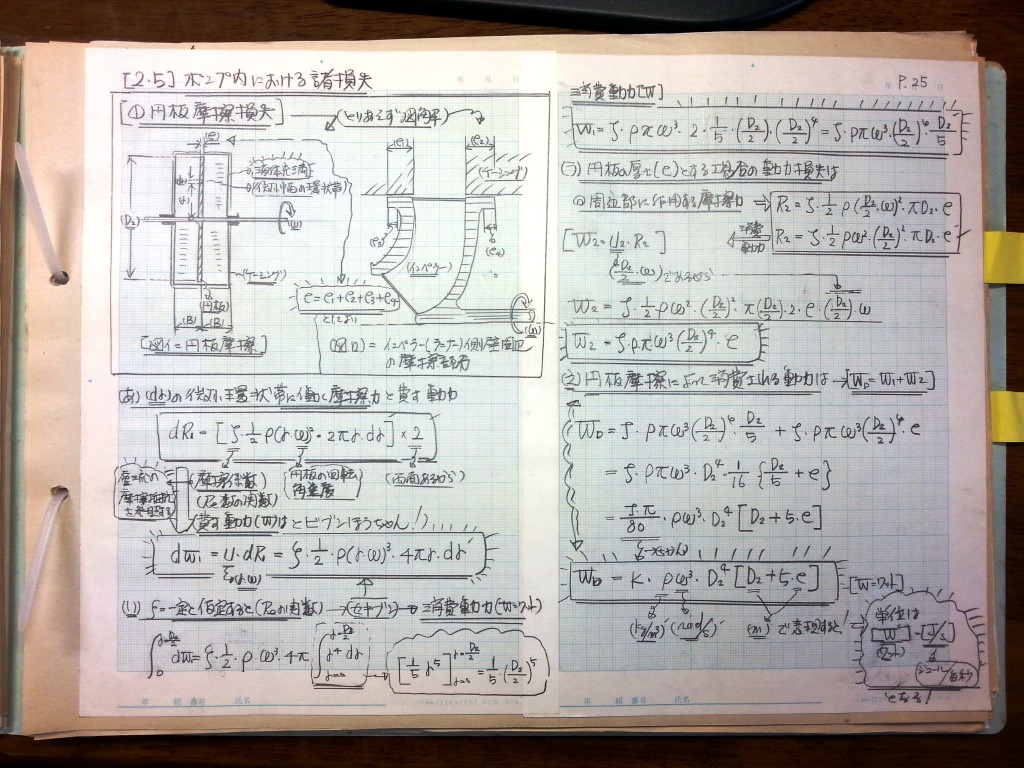 流体機械（水車・ポンプ）の設計基礎式-P25