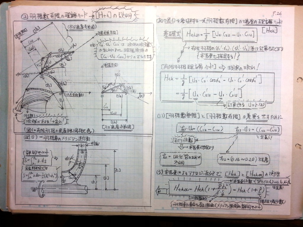 流体機械（水車・ポンプ）の設計基礎式-P26