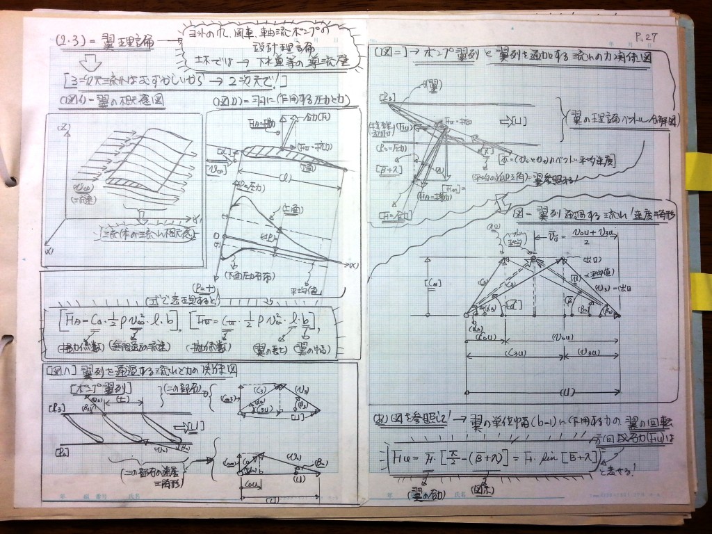 流体機械（水車・ポンプ）の設計基礎式-P27