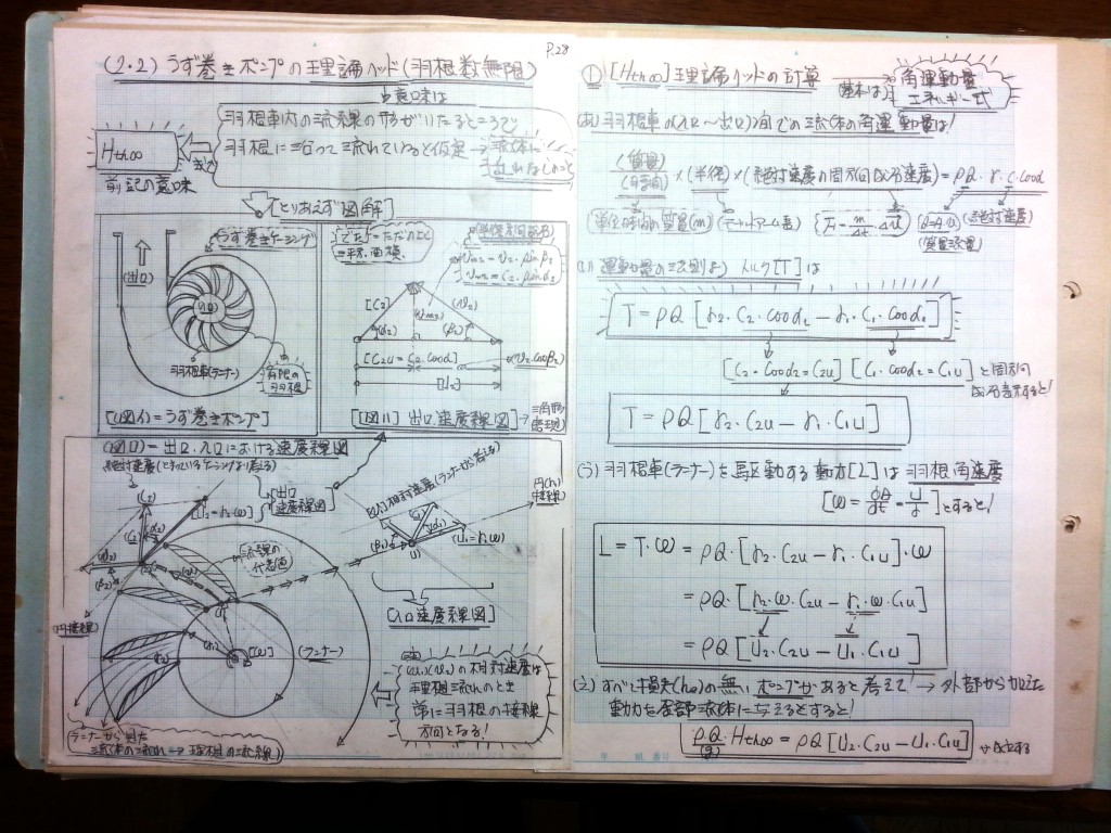 流体機械（水車・ポンプ）の設計基礎式-P28