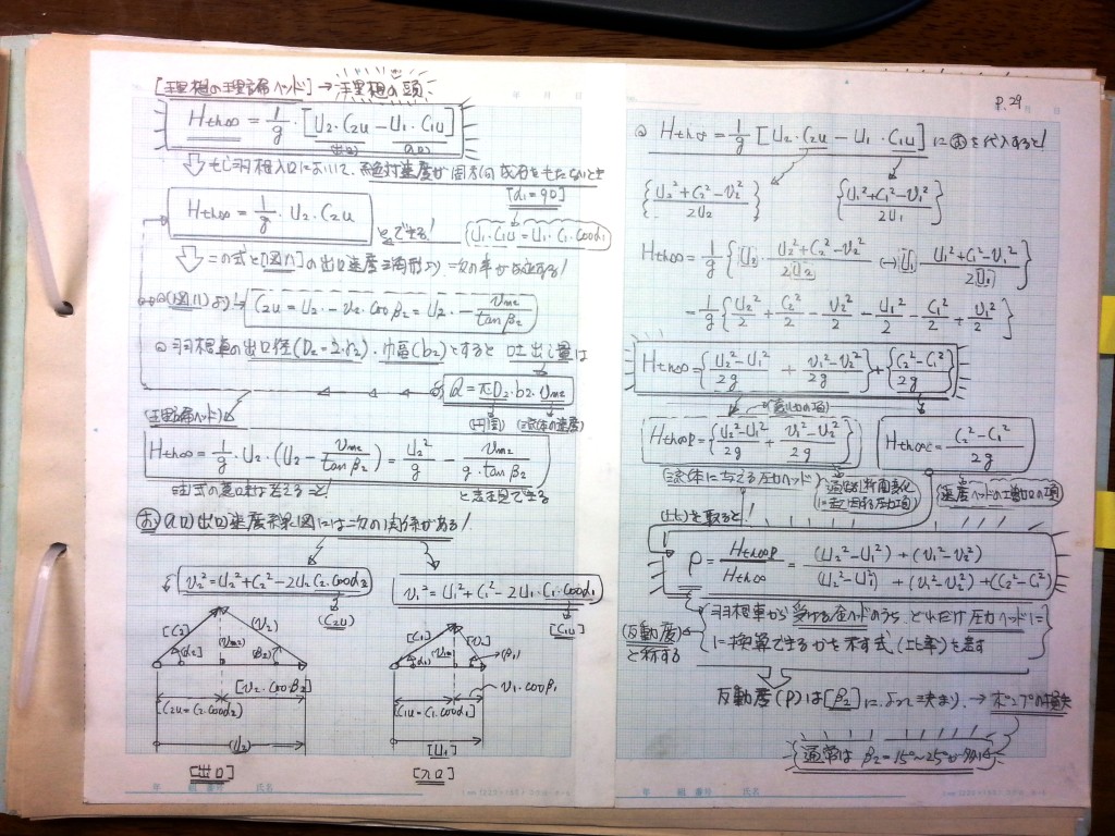 流体機械（水車・ポンプ）の設計基礎式-P29