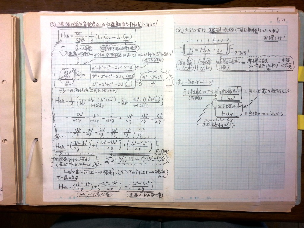 流体機械（水車・ポンプ）の設計基礎式-P31
