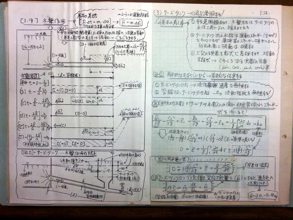 流体機械（水車・ポンプ）の設計基礎式-P32