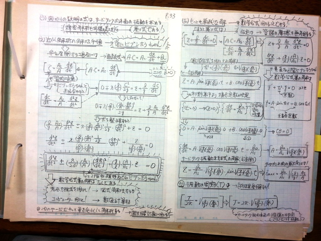 流体機械（水車・ポンプ）の設計基礎式-P33