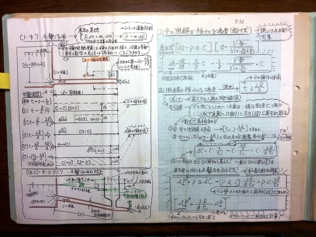 流体機械（水車・ポンプ）の設計基礎式-P36