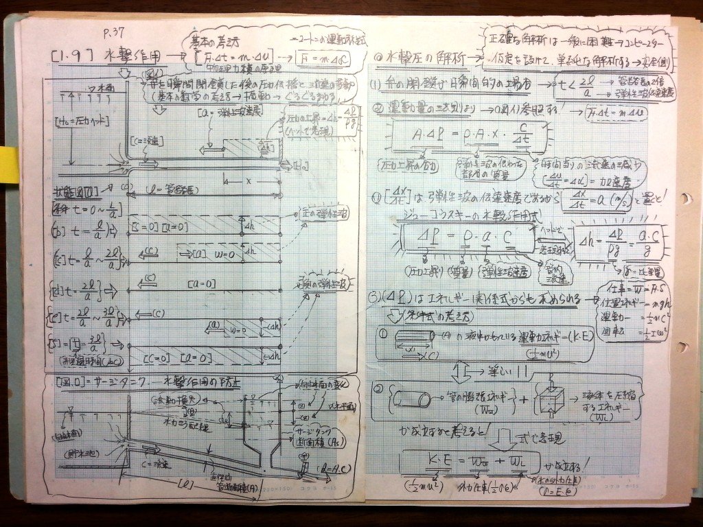 流体機械（水車・ポンプ）の設計基礎式-P37