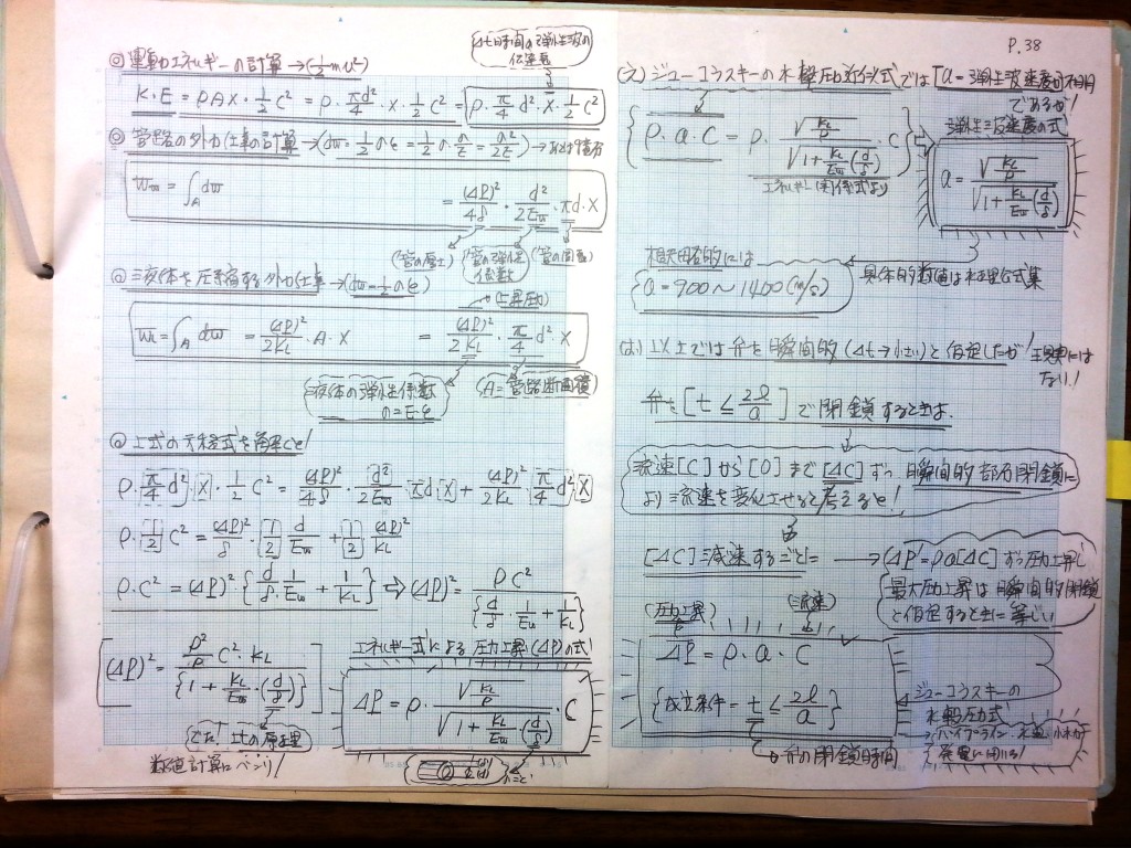 流体機械（水車・ポンプ）の設計基礎式-P38