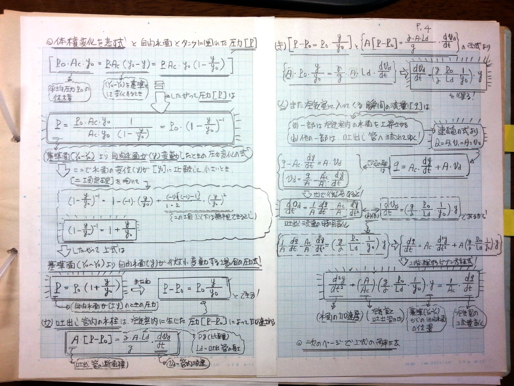 流体機械（水車・ポンプ）の設計基礎式-P4