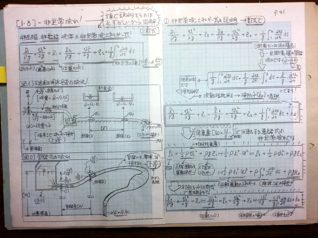 流体機械（水車・ポンプ）の設計基礎式-P41