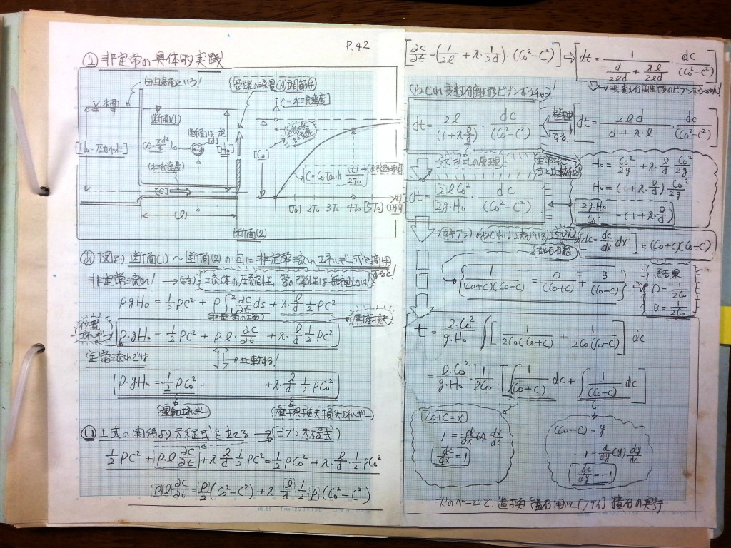 流体機械（水車・ポンプ）の設計基礎式-P42
