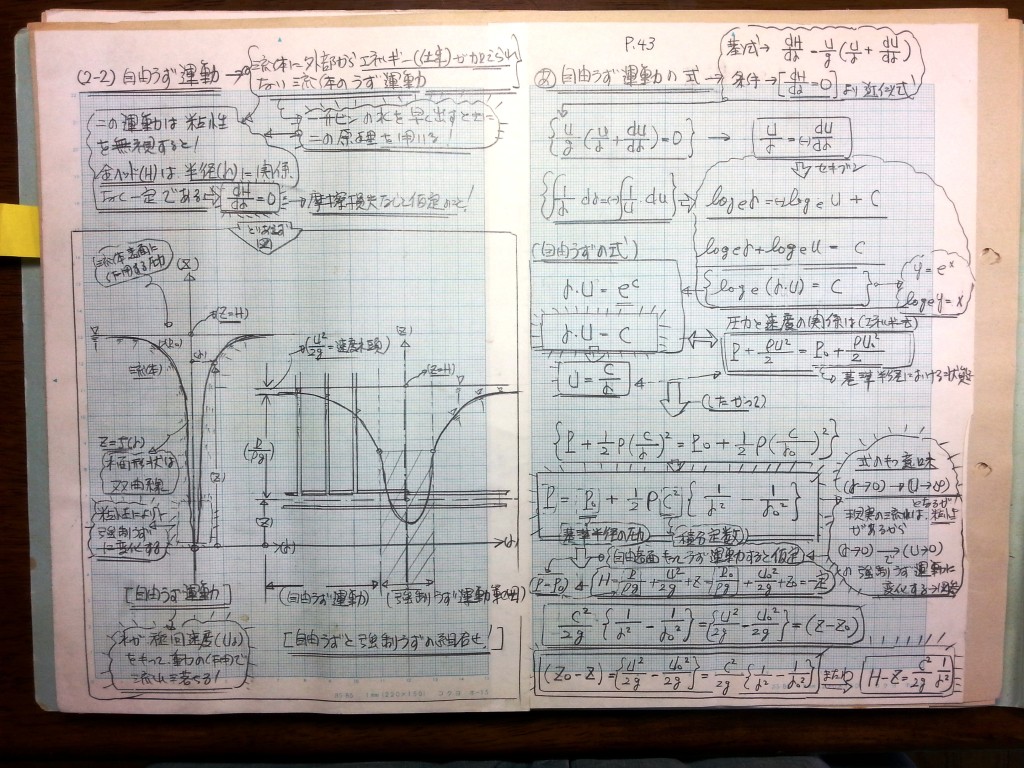 流体機械（水車・ポンプ）の設計基礎式-P43