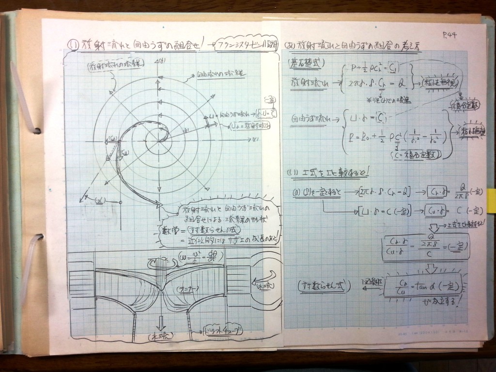 流体機械（水車・ポンプ）の設計基礎式-P44