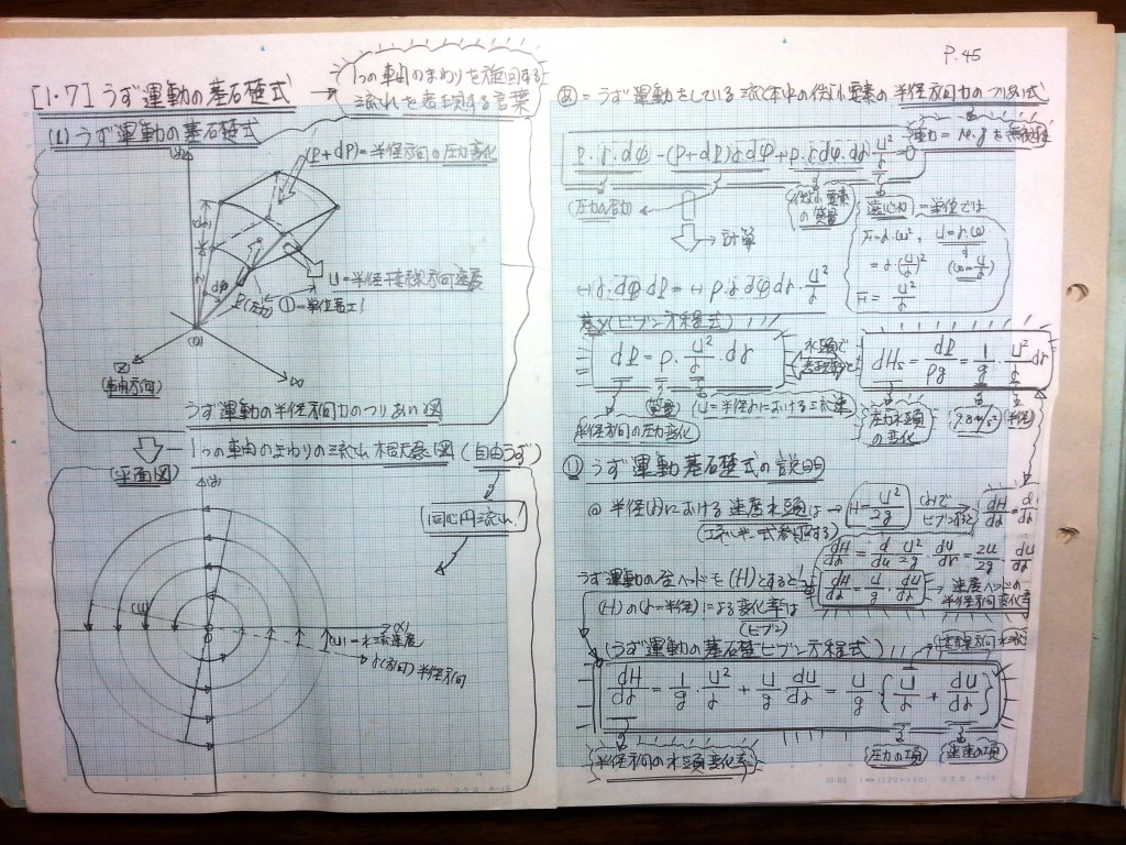 流体機械（水車・ポンプ）の設計基礎式-P45