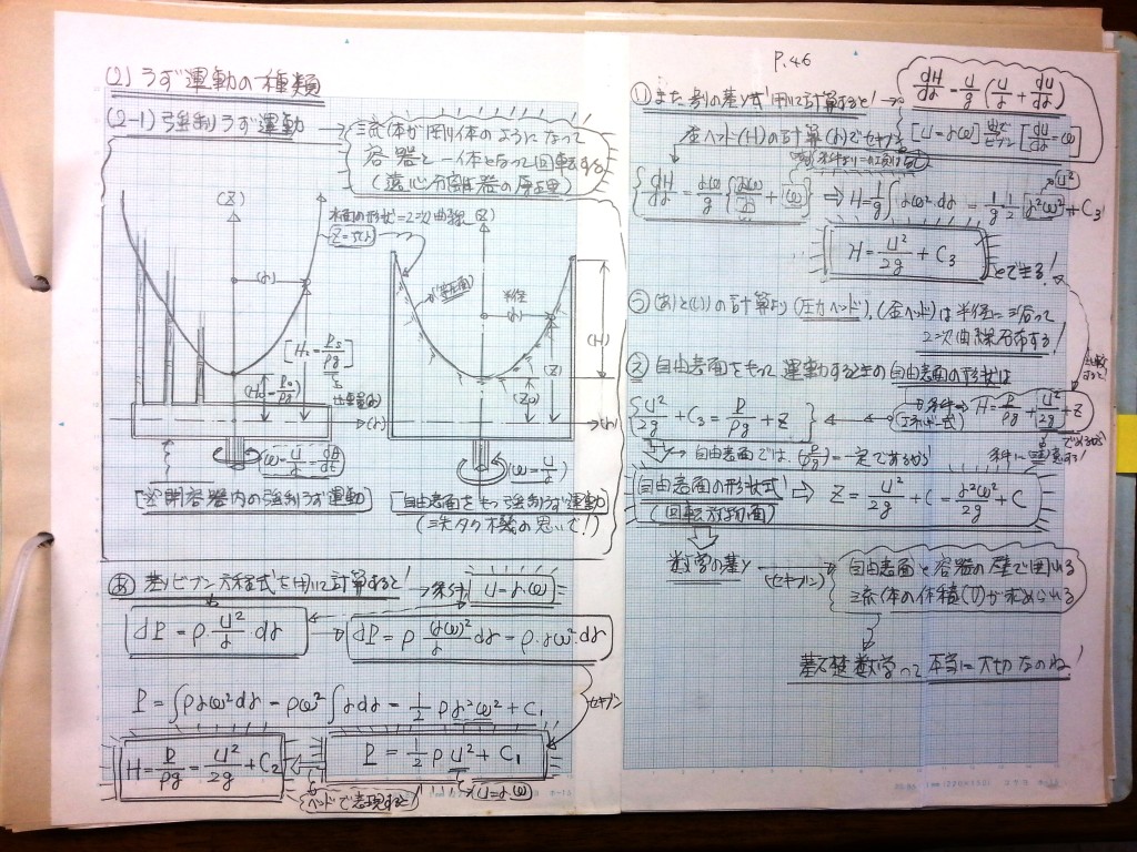 流体機械（水車・ポンプ）の設計基礎式-P46