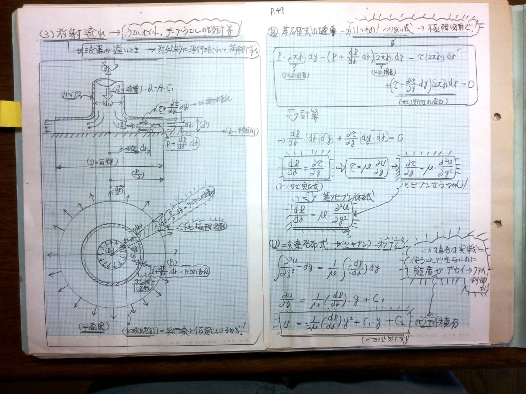 流体機械（水車・ポンプ）の設計基礎式-P49