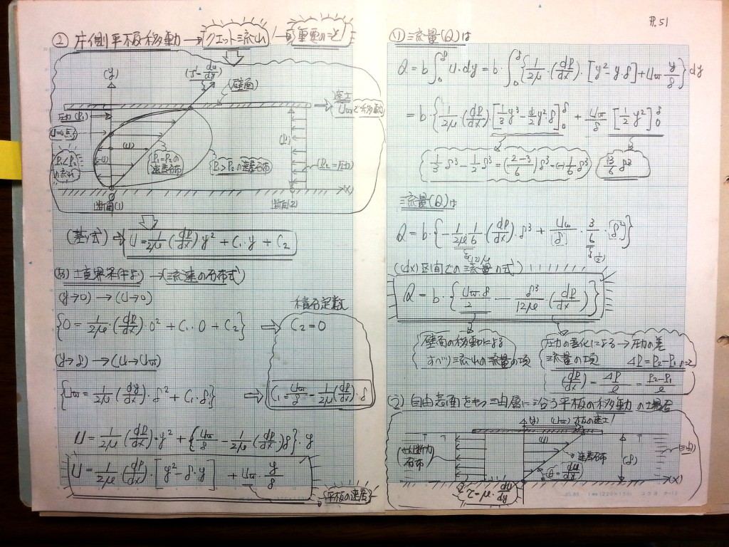 流体機械（水車・ポンプ）の設計基礎式-P51