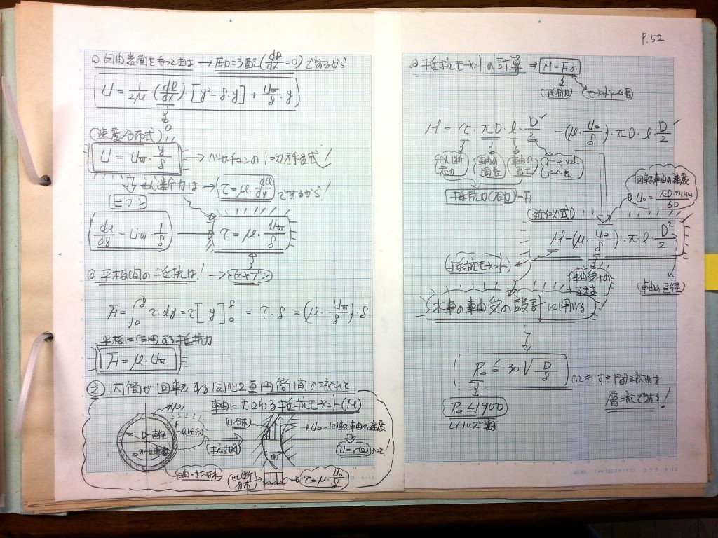 流体機械（水車・ポンプ）の設計基礎式-P52