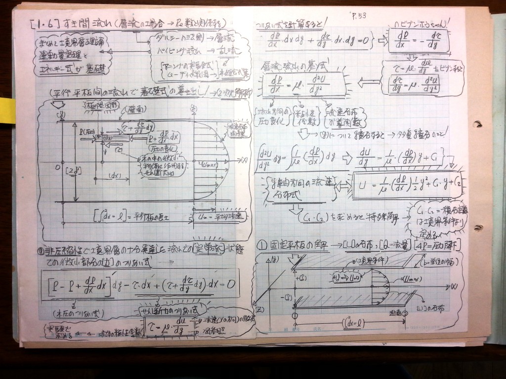 流体機械（水車・ポンプ）の設計基礎式-P53
