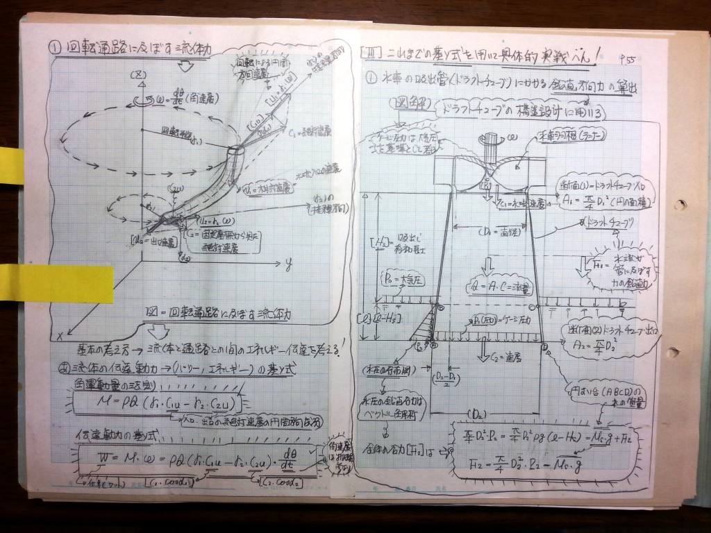 流体機械（水車・ポンプ）の設計基礎式-P55