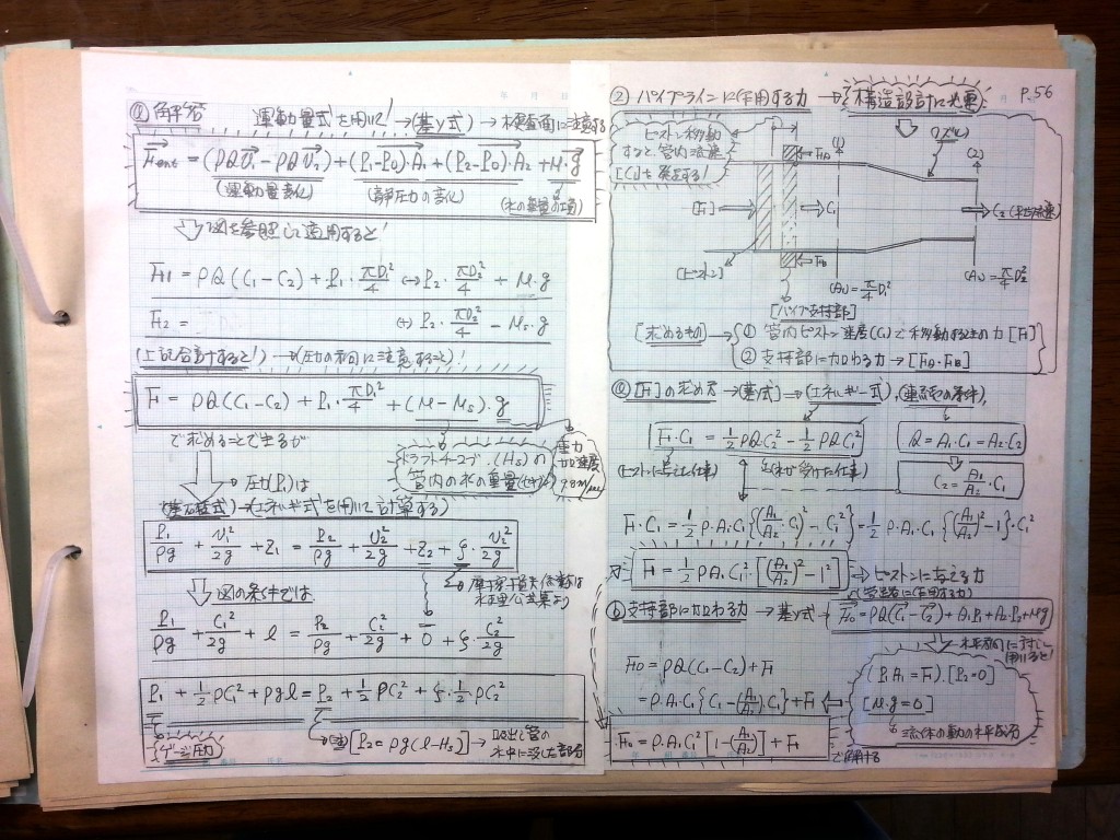 流体機械（水車・ポンプ）の設計基礎式-P56