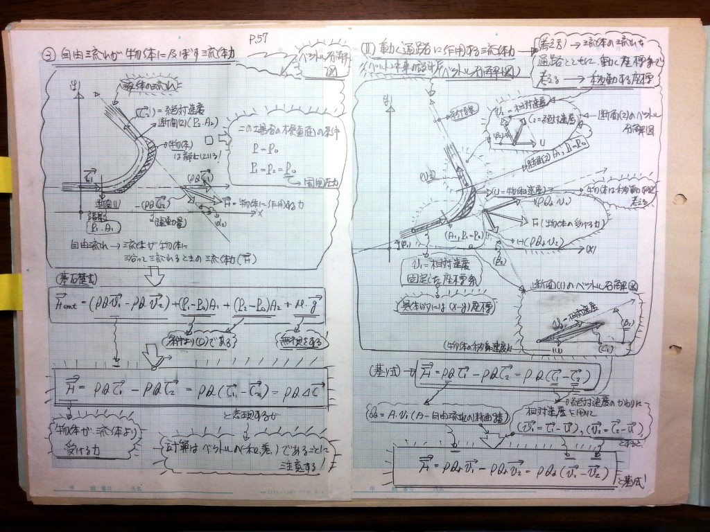 流体機械（水車・ポンプ）の設計基礎式-P57