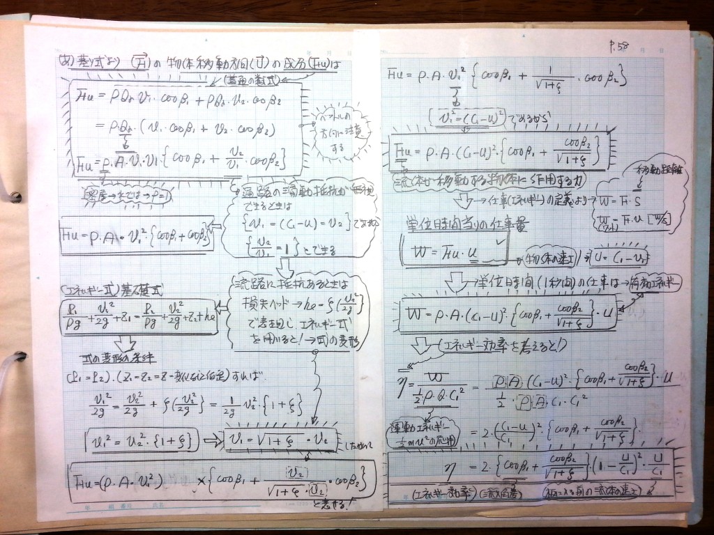 流体機械（水車・ポンプ）の設計基礎式-P58