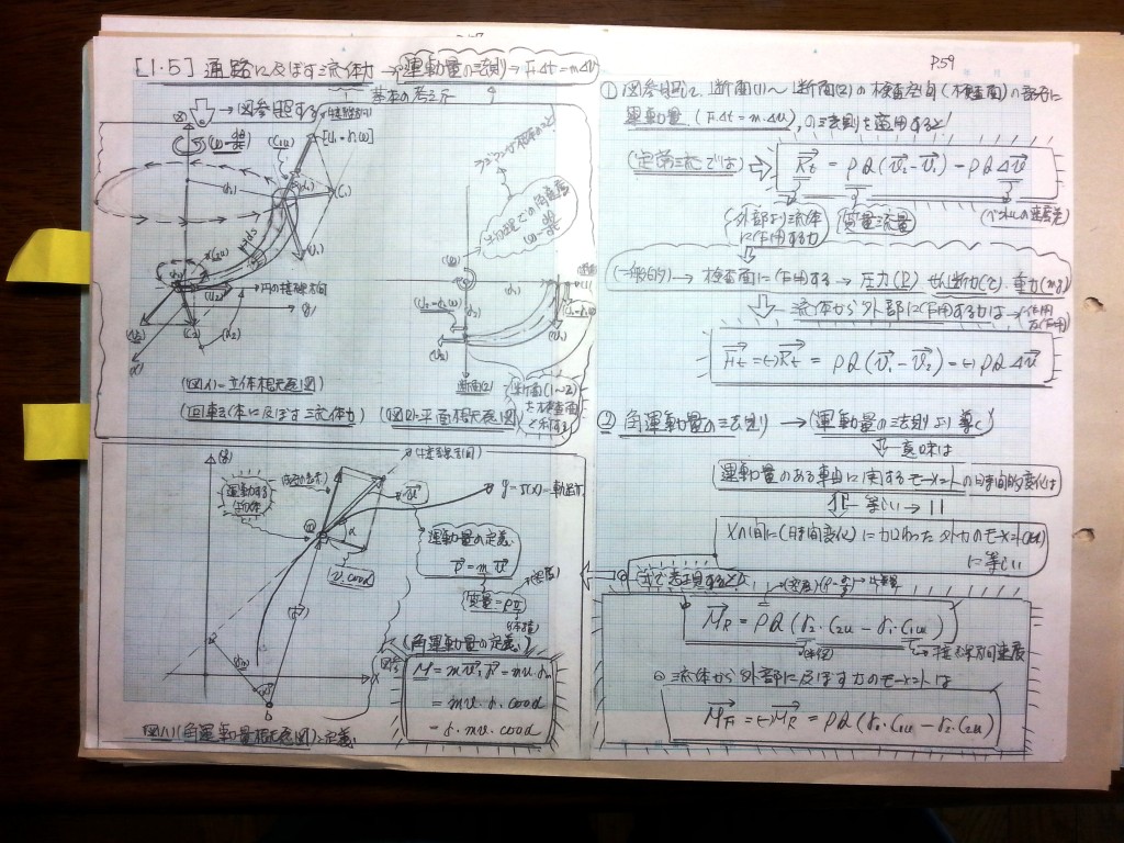 流体機械（水車・ポンプ）の設計基礎式-P59