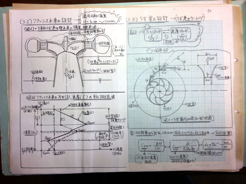 流体機械（水車・ポンプ）の設計基礎式-P6