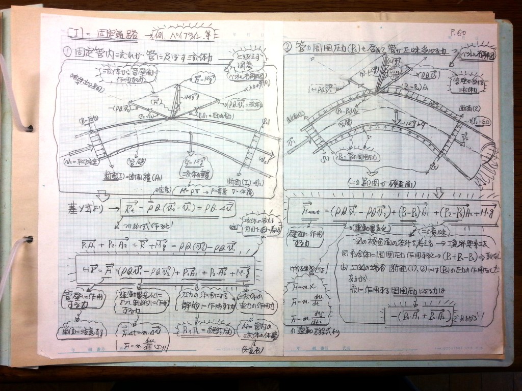 流体機械（水車・ポンプ）の設計基礎式-P60