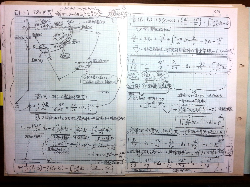 流体機械（水車・ポンプ）の設計基礎式-P61