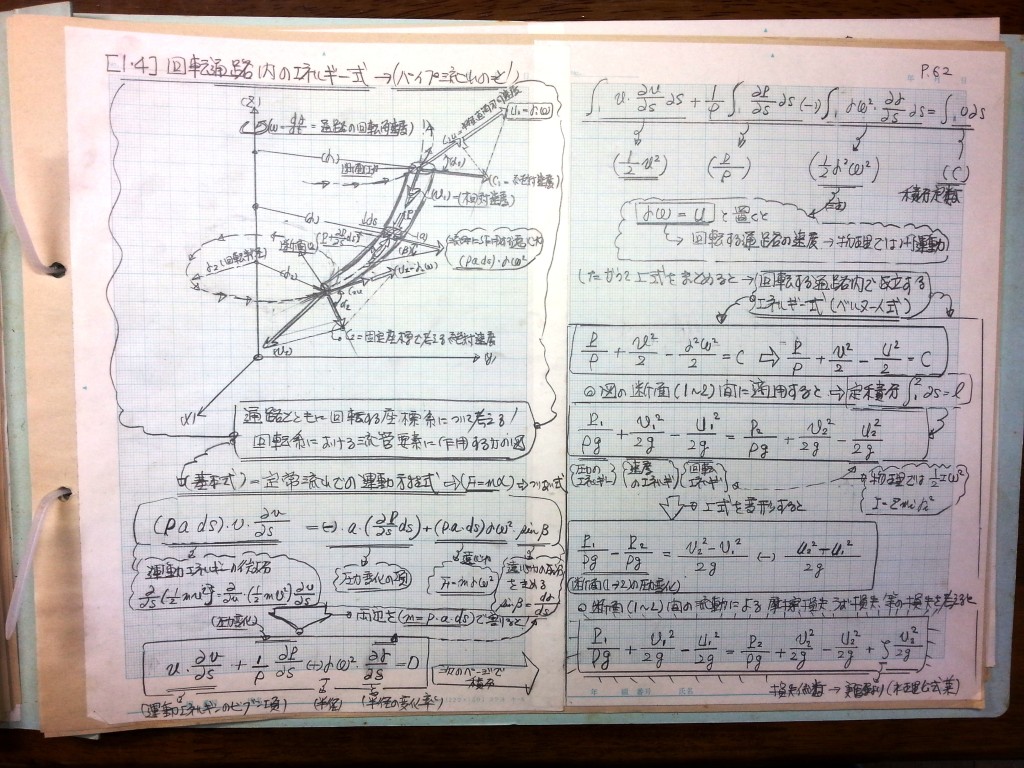 流体機械（水車・ポンプ）の設計基礎式-P62