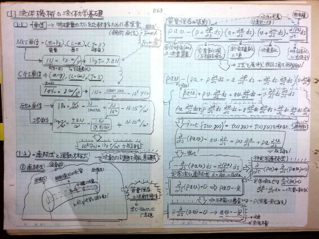 流体機械（水車・ポンプ）の設計基礎式-P63