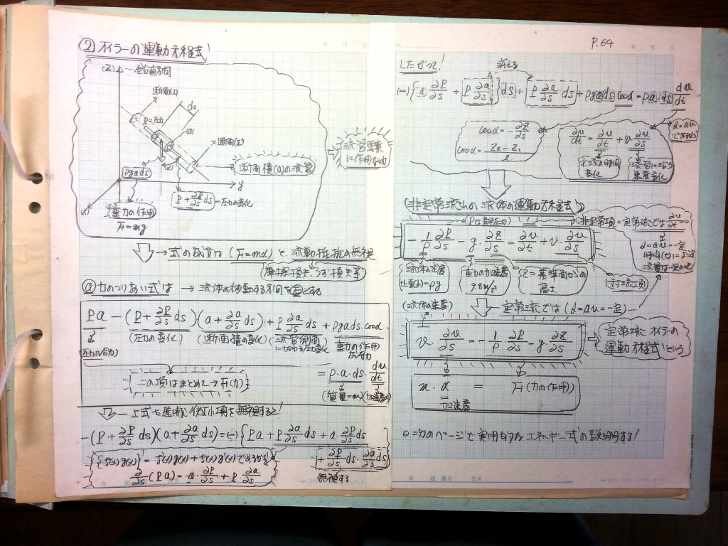 流体機械（水車・ポンプ）の設計基礎式-P64