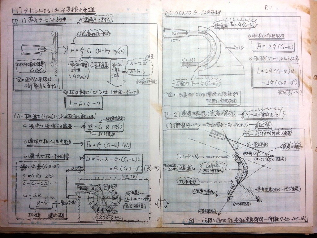 熱力学-P11