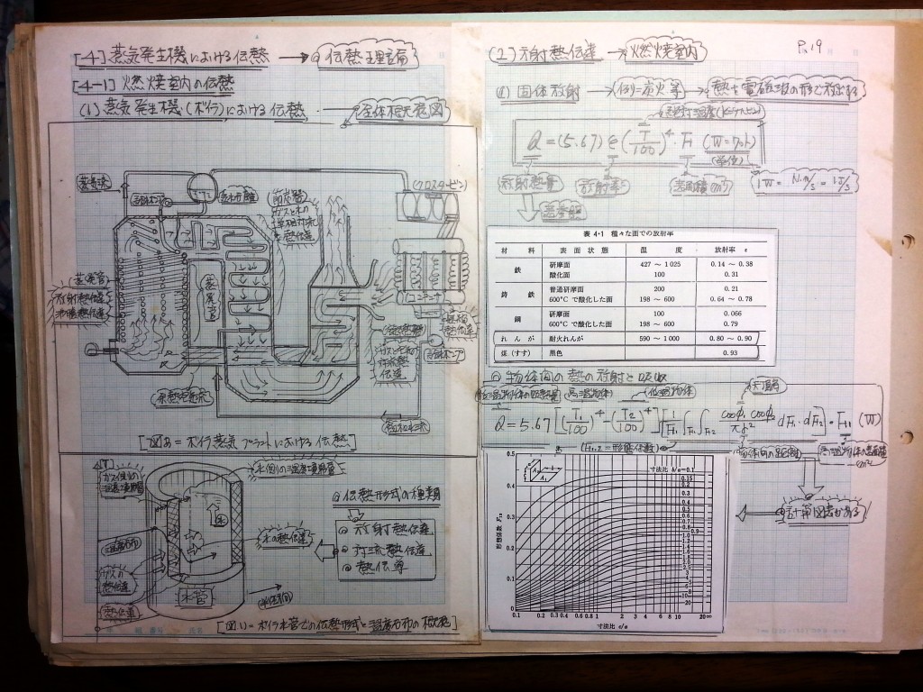 熱力学-P19