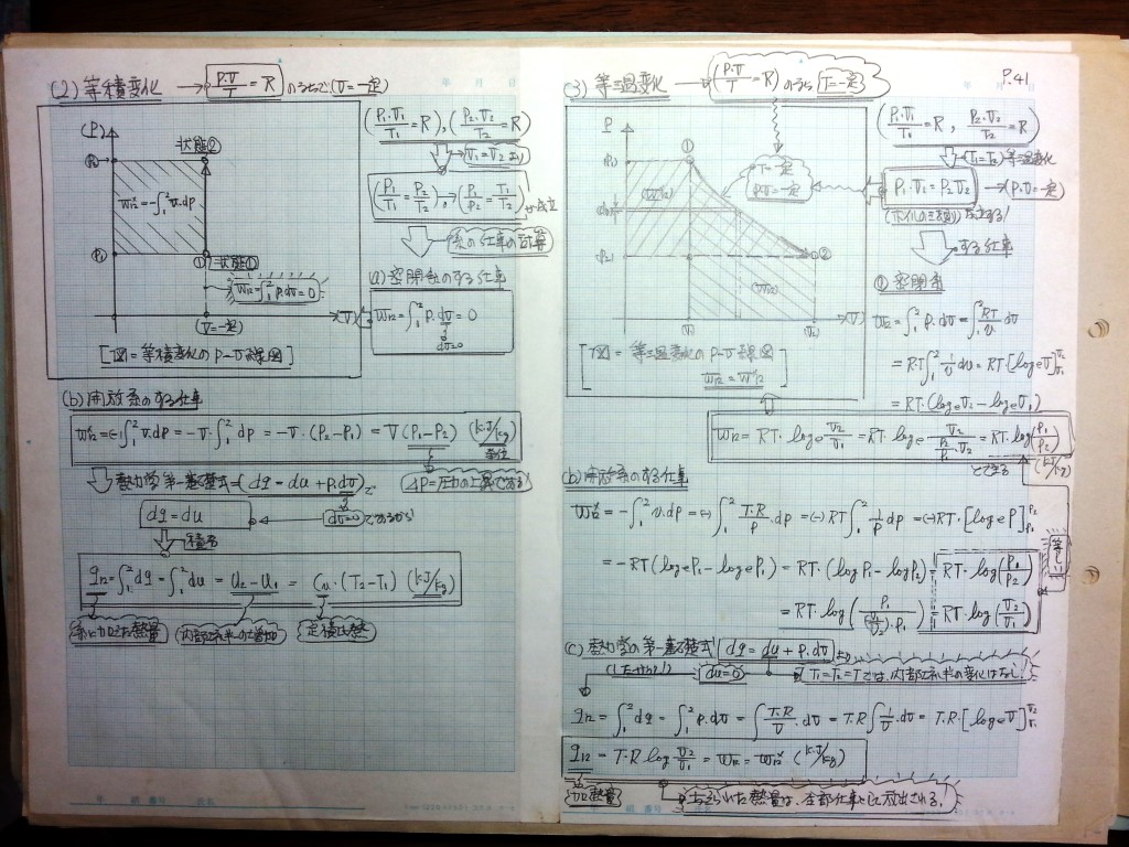 熱力学-P41