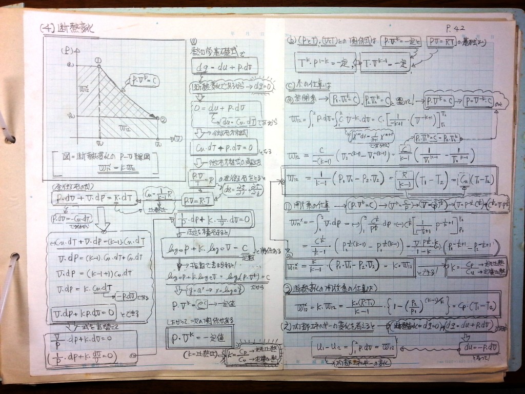 熱力学-P42