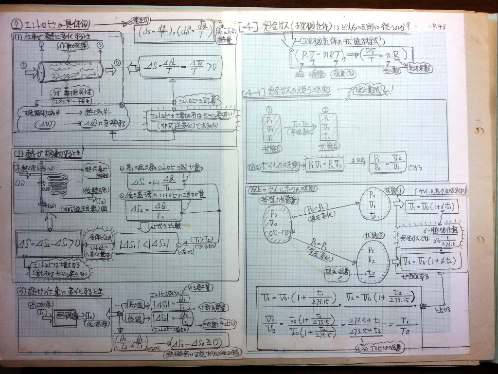 熱力学-P43