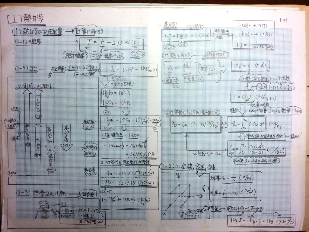 熱力学-P49